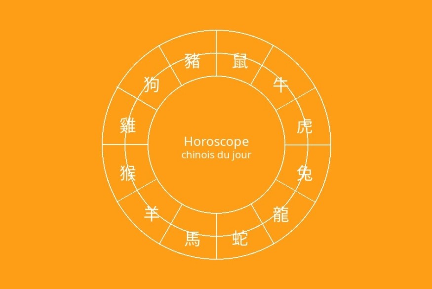 Horoscope Chinois : Vendredi 10 Avril | 23.6 Radio